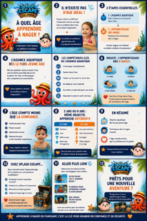 A quel âge apprendre à nager?